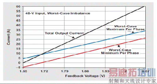 ƫ��仯�ɵ�����λ����ʧ��