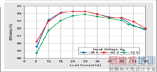 ͬ�����������ǳ��ߵ�Ч��
