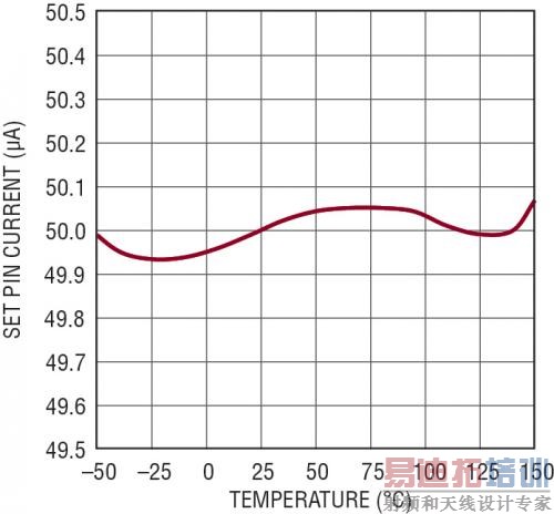 ��׼�����¶�����
