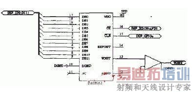 DAC�����ӵ�·ͼ