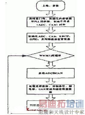 ���Ƶ�Ԫ��������ͼ