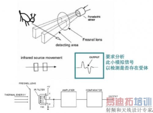 ��Դ����(IR)ϵͳ