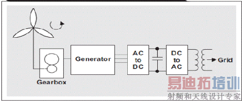 ����������������ļ򻯵�����������ͼ