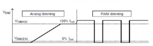 ���ܵ���