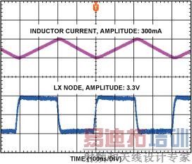 占空比 = 50%, VIN = 3.3 V, VOUT = 1.8 V, ILOAD = 300 mA