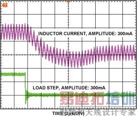 突减负载瞬态响应 (ILOAD = 300 mA)