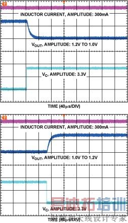 通过控制电压调节下面的反馈电阻器