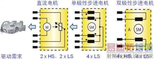 �����յ�����ִ�����ĵ���ṹ����������