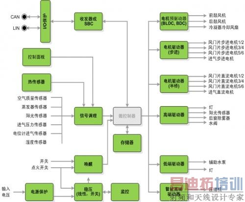 �����յ�ϵͳ�ܹ�ͼ