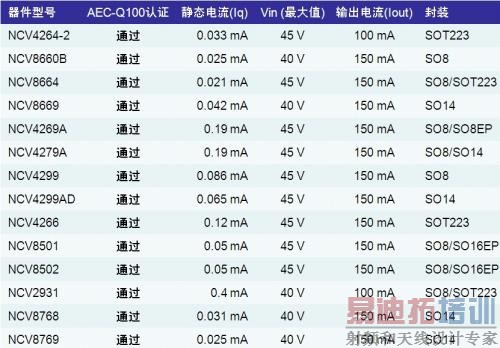 ��ɭ���뵼��Ӧ���������յ���LDO��ѹ����Ʒ�б�