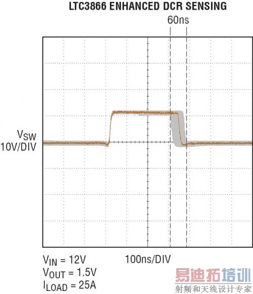 �� 12V ���롢1.5V/25A ���ʱ���Կ��ؽڵ㶶���ıȽ�2
