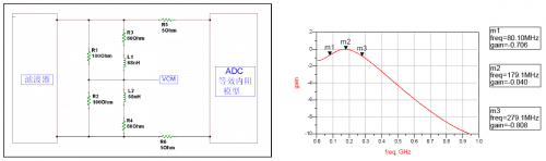 Non-input buffer ADC 反馈链路设计举例