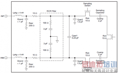 ADS58H40 模拟输入等效内阻模型