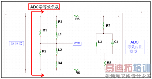 Non-input buffer ADC 前端匹配网络拓扑架构简图
