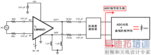 DVGA 最优工作状态负载要求示意图