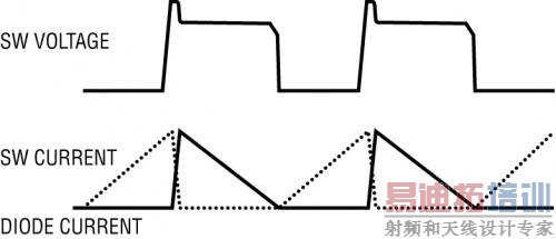 �ڱ߽�ģʽ����ʱ�ķ���ʽת��������