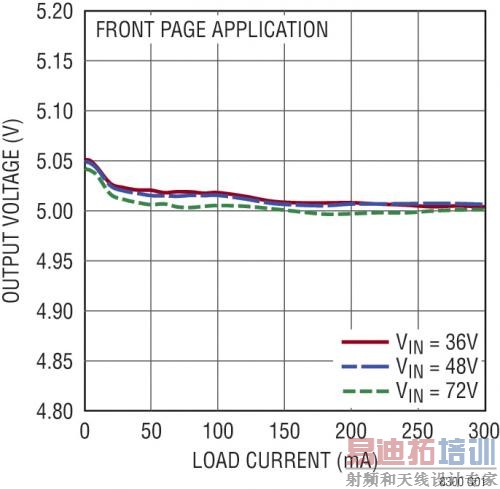 ��ʾԭ��ͼ�ĸ��غ͵�ѹ��������