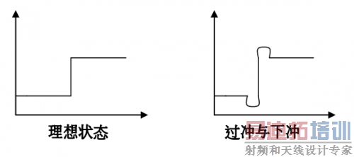 DAC ���״̬�л�