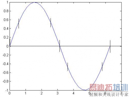 ����������źŵ�Ӱ��