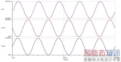 �� DAC ģ���������IQ �������ź�����˵� 50����������˿�ʱ���������