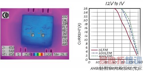 LTM4620 ���񼰼�������