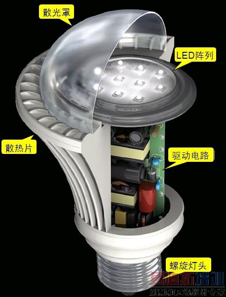 ����LED��������ͼ