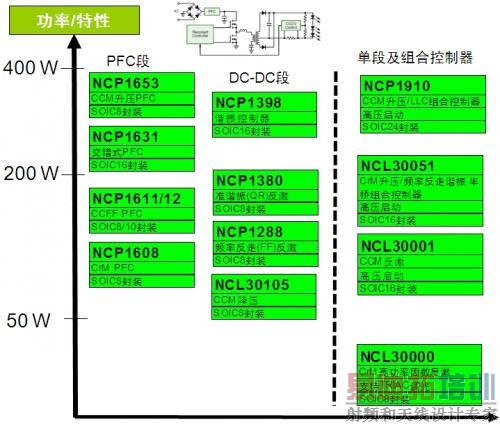 ��ɭ���뵼��Ӧ�����д���LEDͨ��������������