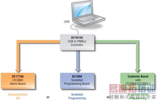 ���� LTpowerPlay ��������������ƽ̨