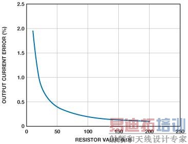 R1�������������֮��Ĺ�ϵ��