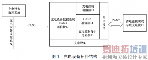 ͼ1 ����豸���˽ṹ
