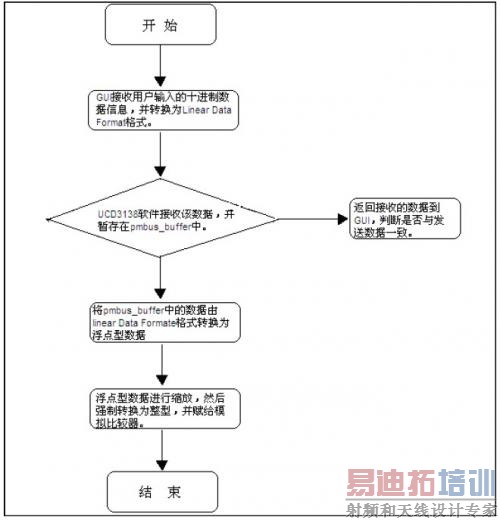 UCD3138 ������Ϣ����ͼ