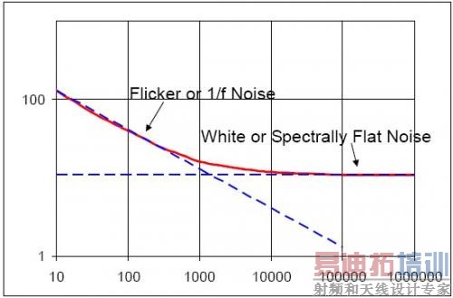 ��������ֲ�ͼ