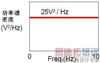  ͨ���������ܶȼ����ۺ�����