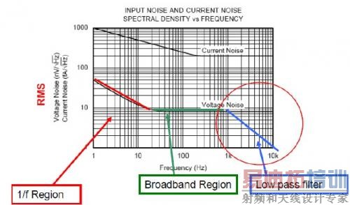 �����ѹ�����������������ܶ�Ƶ�ʷֲ�ͼ