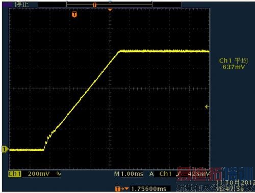 ��Сռ�ձȿ����޸�Ϊ5ns ��������ѹ����