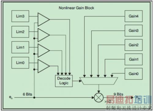 ����������ģ��