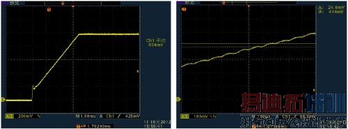 �Ż��������������     չ��ʱ���۲������ѹ����