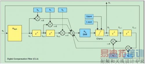 ���ֵ�Դ��·��ͼ