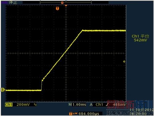 �����Ż��������ѹ����