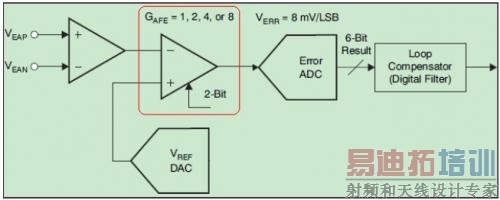 ���ֵ�Դ��ģ��ǰ��