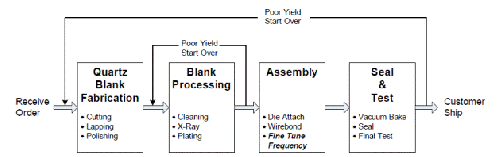 ����������������