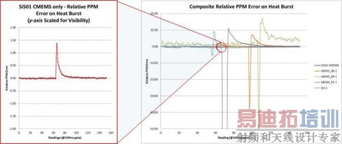 ���塢MEMS��CMEMS���������Ȳ��Խ��
