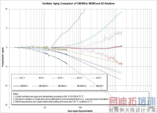 ���塢MEMS��CMEMS�����ϻ����Խ���Ա�