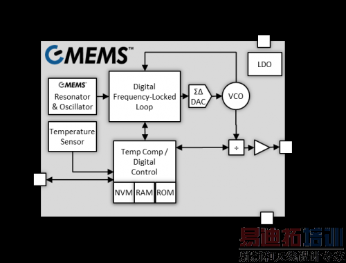 Si50x CMEMS�����ܹ��Ϳ�ͼ