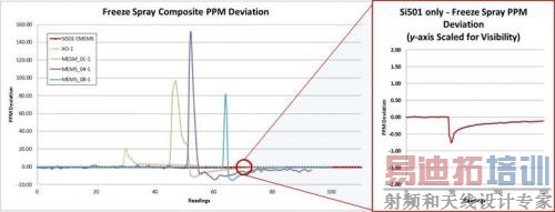  ���塢MEMS��CMEMS����������Խ���Ա�