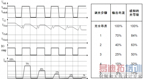 NCL30081��NCL30083������5��׼�������⹦�ܡ�