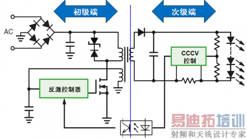 ����������LED���ĸ����ͷ������˽ṹ