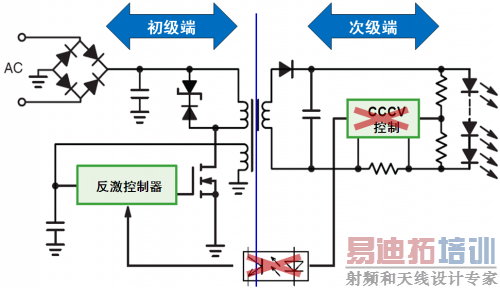 ��ӱ�ĳ�������������ʡȥ�μ��˿��ƣ��ṩ����Ӧ�����ơ�