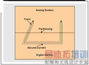 ͼ5 �����ŵ������ź��߼�