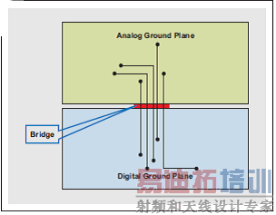 ͼ3 ��·�ӵز��Ž�